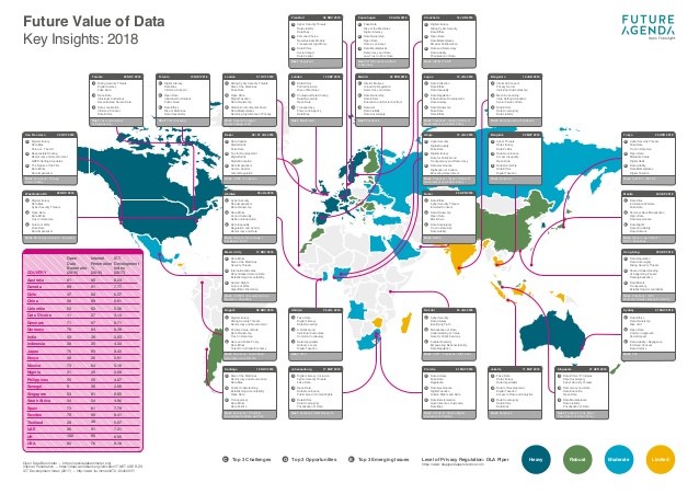 Future value of data world map infographic 2018