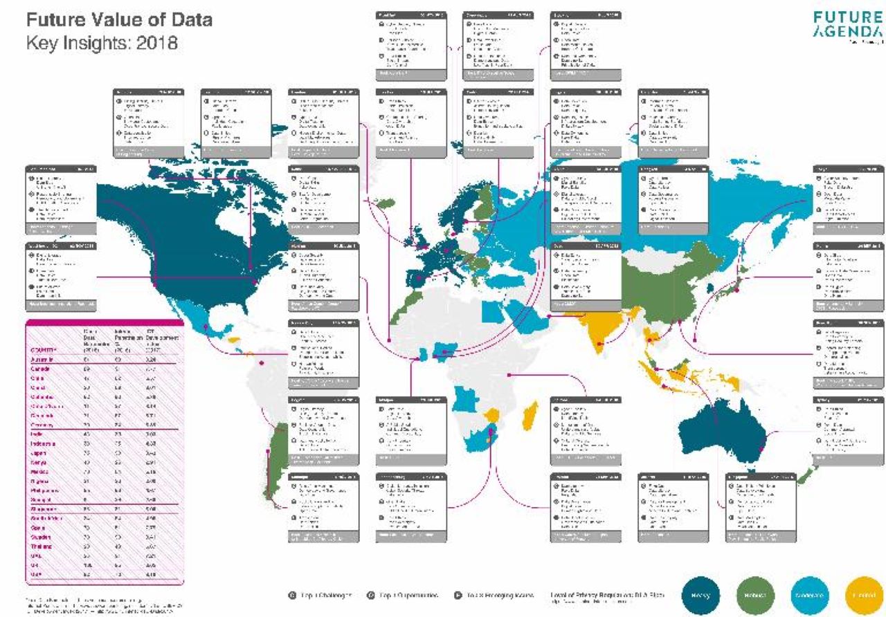 Value of Data  Global Insights