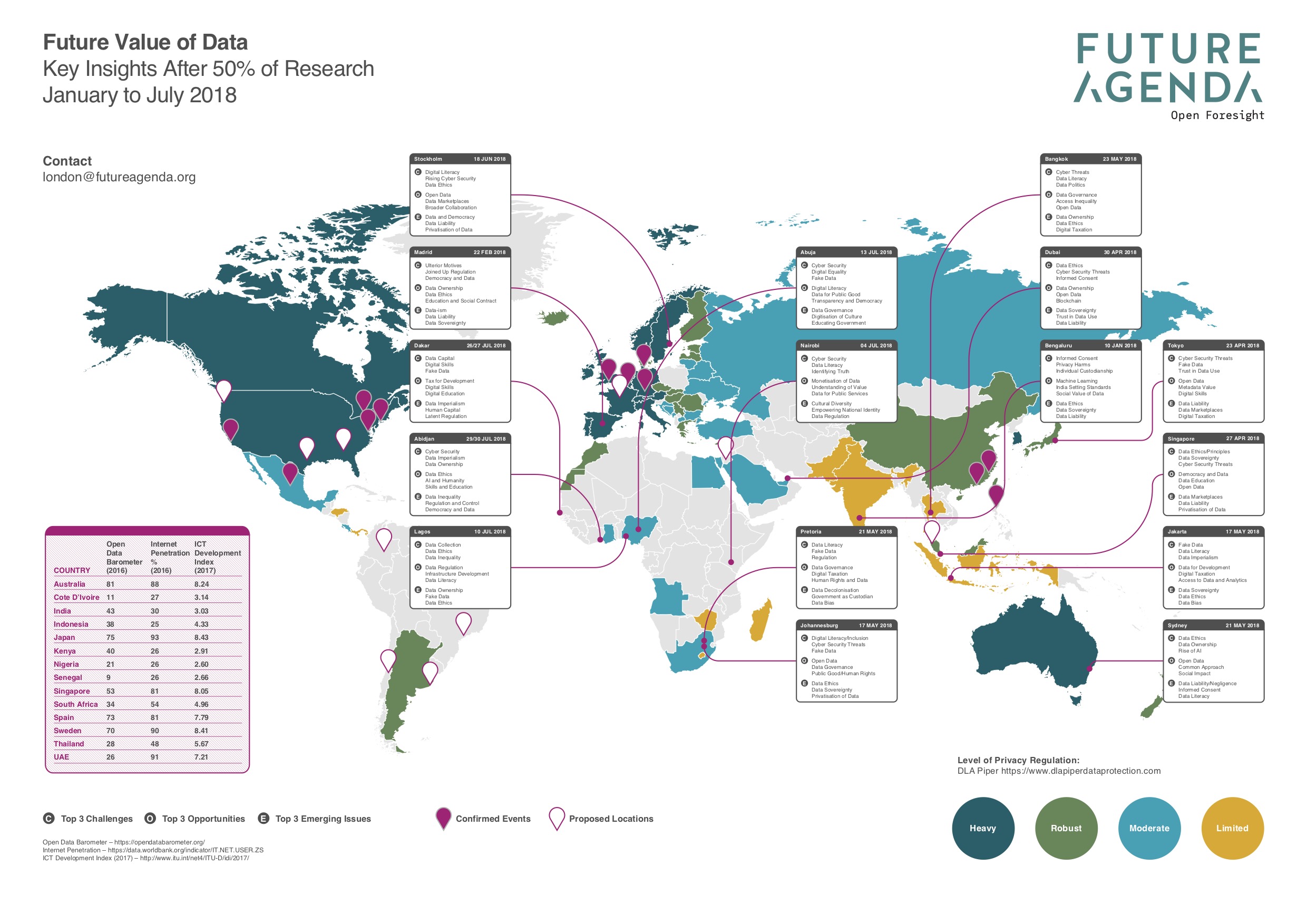 Future Value of Data – Insights at Halfway